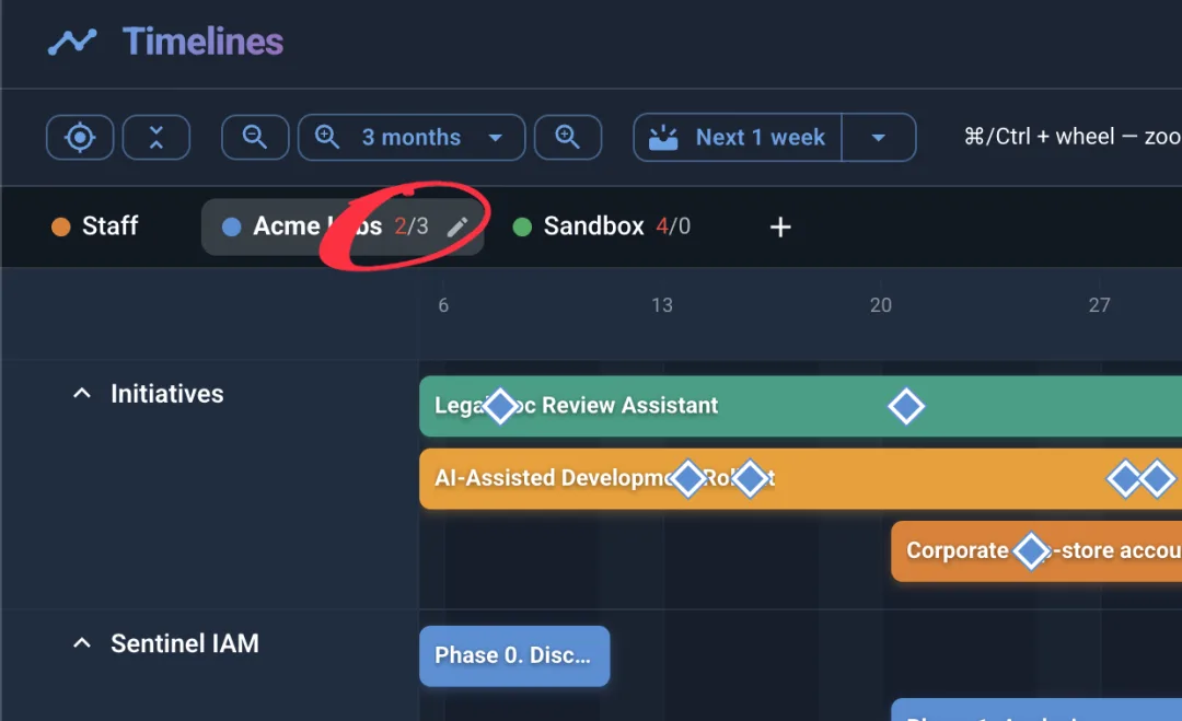 Board tabs showing counter badges — overdue tasks in red over upcoming events, e.g. 2/3
